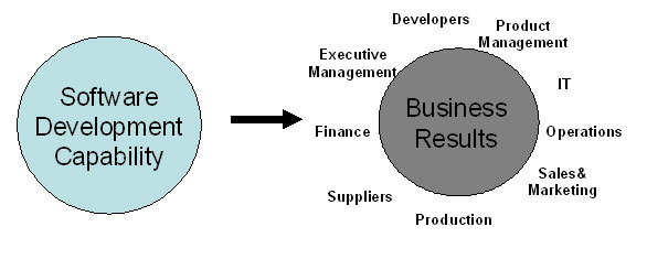 軟件開發(fā)能力評估 構建高效團隊與交付優(yōu)質產品的基石